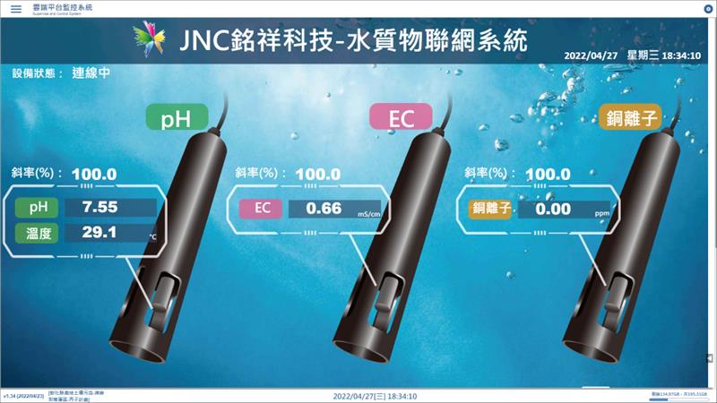 彰化農地灌溉用水監測