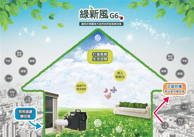 銘祥科技,【經濟日報】報導~銘祥「綠新風套組G6S」效「帶入新鮮O2」擠走髒空