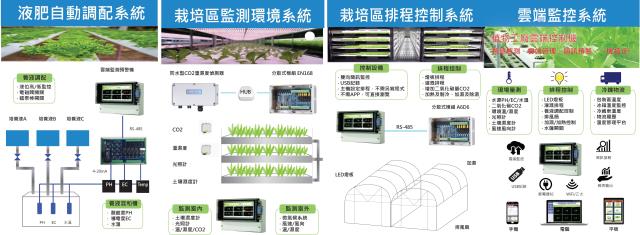 銘祥科技,經濟日報讚「i6植物工廠雲端控制機」臺灣之光